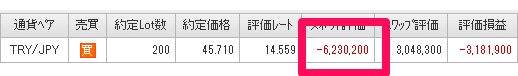 FX米ドル／円の1週間の値動き