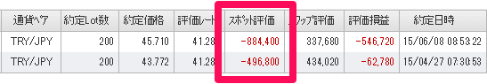 トルコリラ／円を４０万通貨買ったポジション