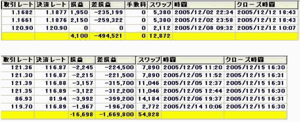 FXで２００万円以上の損失
